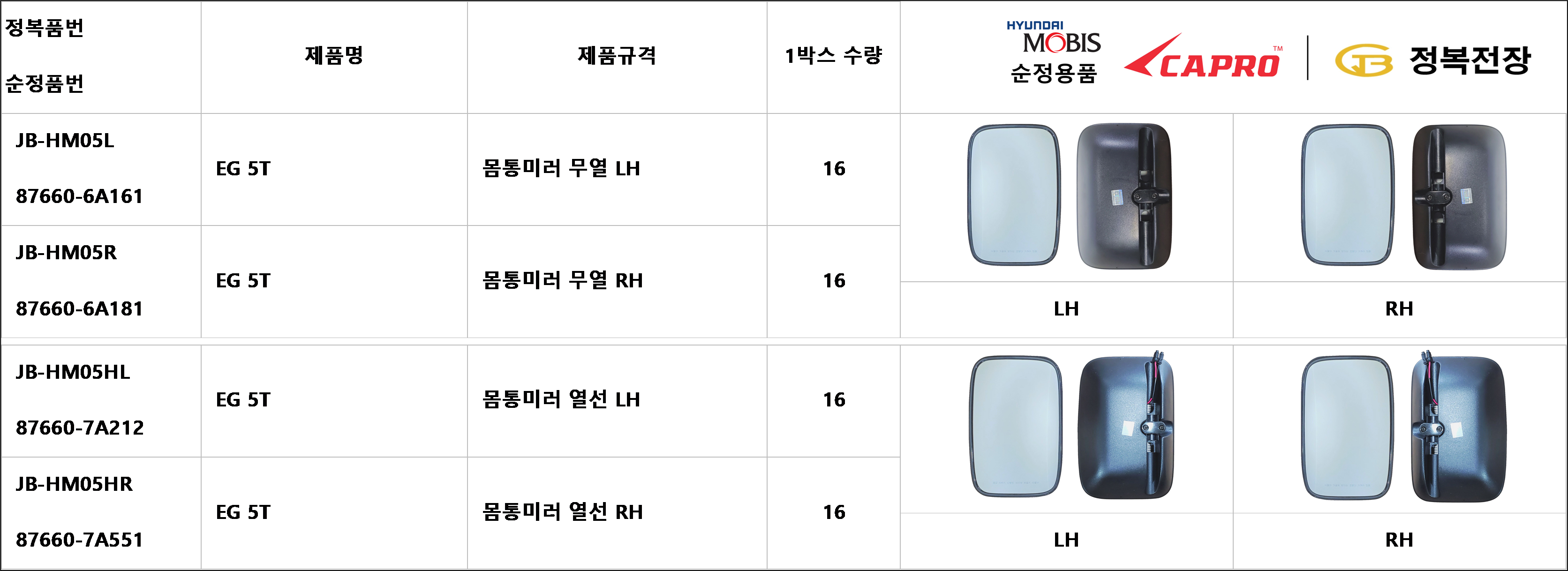 E/G 5T 몸통미러 쇼핑몰 상세정보