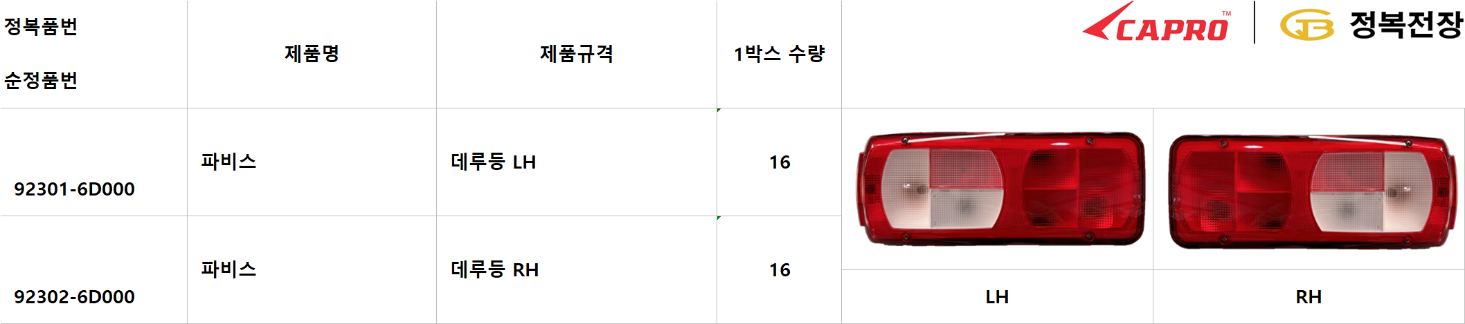 파비스 데루등 쇼핑몰 상세정보
