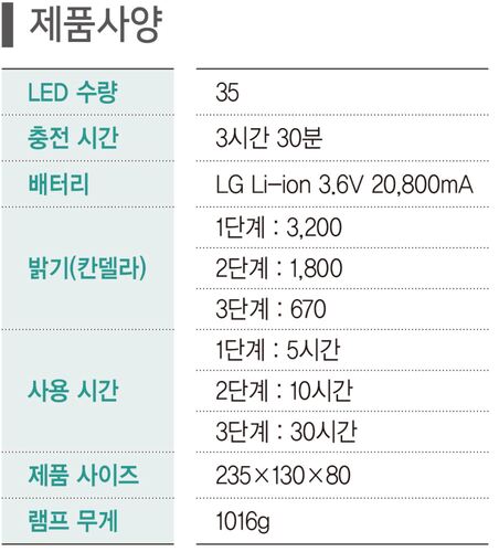 20/70W 투광등 70W 직진형 사양표
