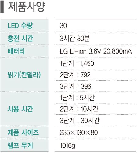 20/70W 투광등 20W 확산형 사양표