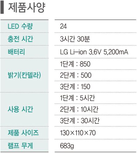 5/30W 투광등 제품 사양표